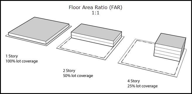 floor area ration image